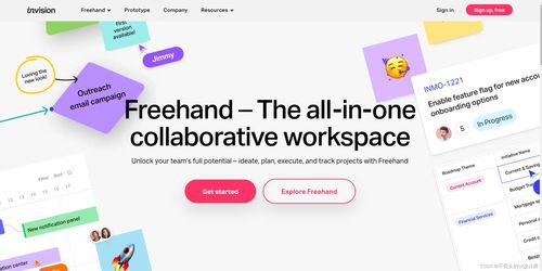 四款卓越UI设计软件推荐，赋能高效软件开发